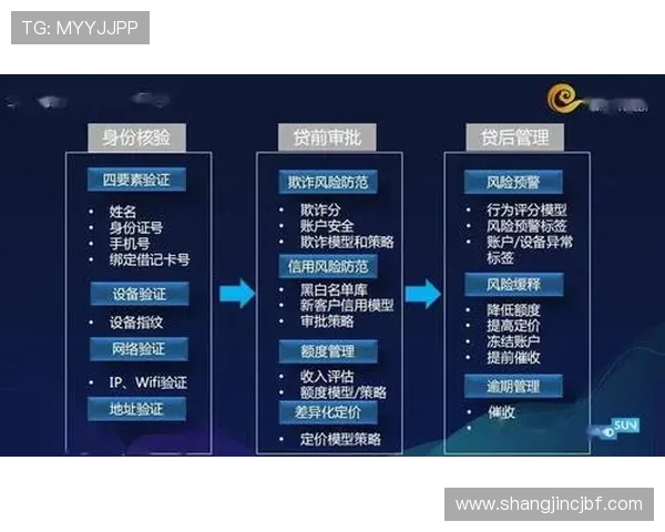 PG娱乐集团娱乐平台：严格的风控体系确保每位玩家的资金安全